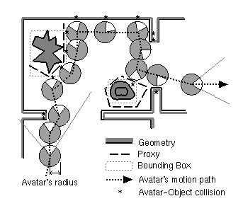Collision node figure