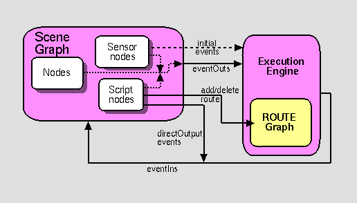 Event model diagram