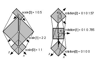 Extrusion Node Examples(a-b)