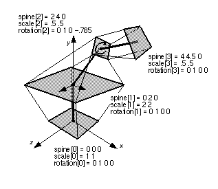 Extrusion node examples(d)
