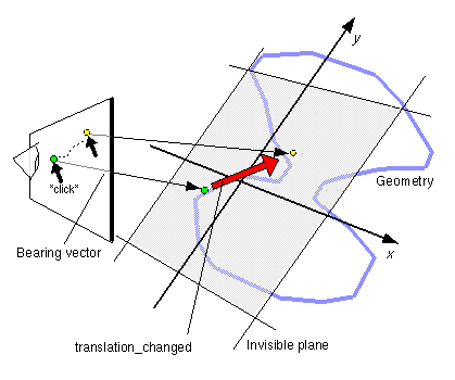 PlaneSensor node figure