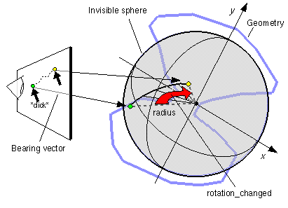 SphereSensor node figure