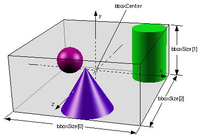 Bounding box diagram