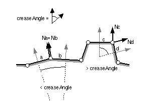 Crease angle diagram